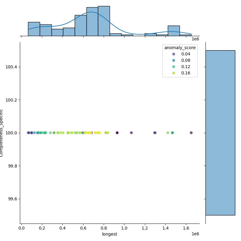 Janthinobacterium lividum_filt_longest_Completeness_Specific.png